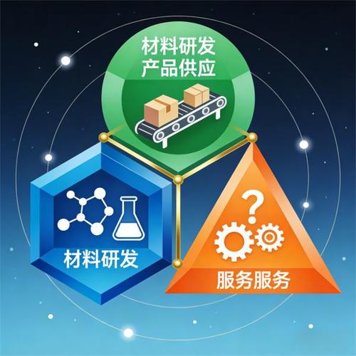 科技发展凭借其在电子专用材料研发与技术服务领域的专业优势